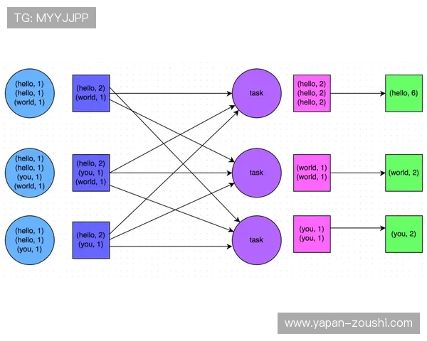 波胆大数据预测准确率避坑指南电子真人防骗技巧